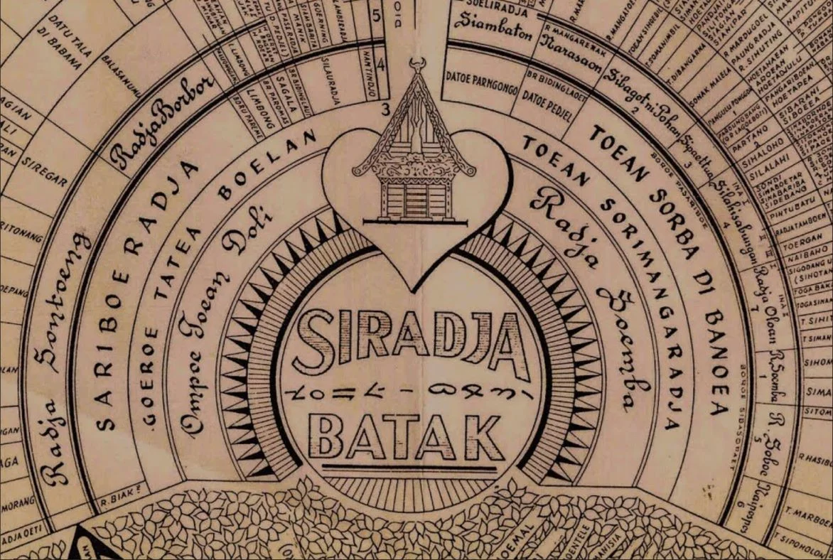 Ilustrasi Sistem Marga