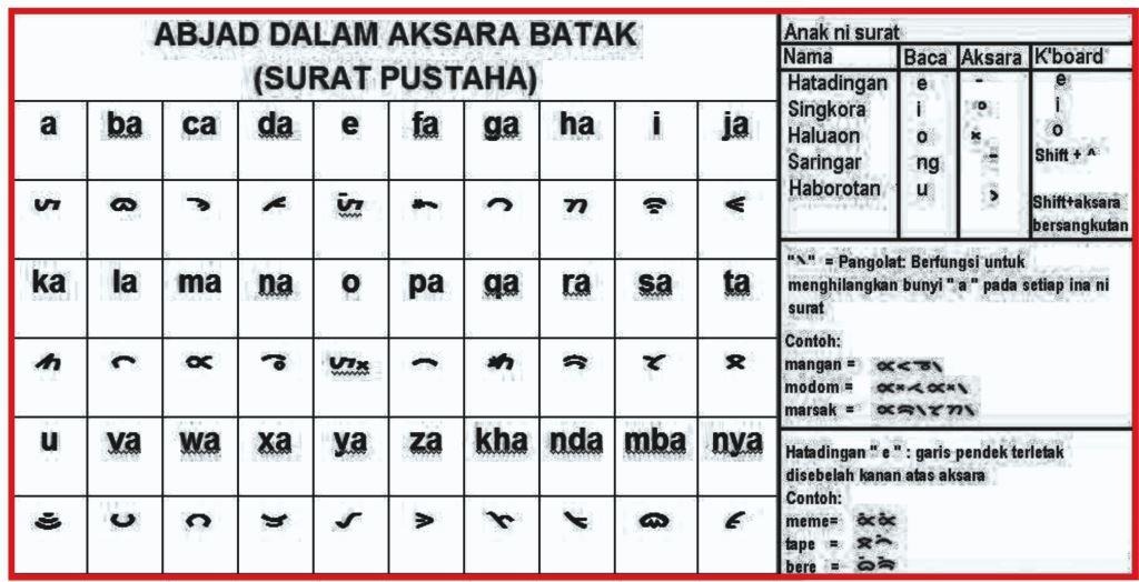 Menyelami Ragam Bahasa dan Dialek Batak sebagai Identitas Kultural